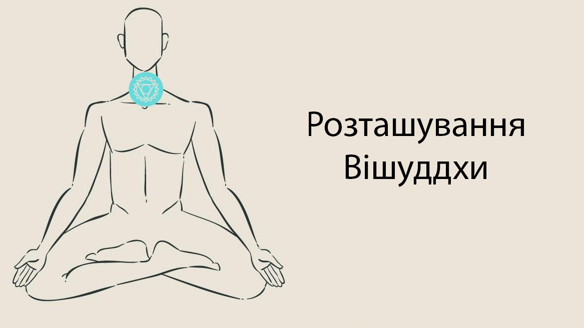 Розташування Вішуддхи