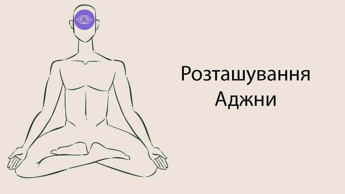 Розташування Аджни